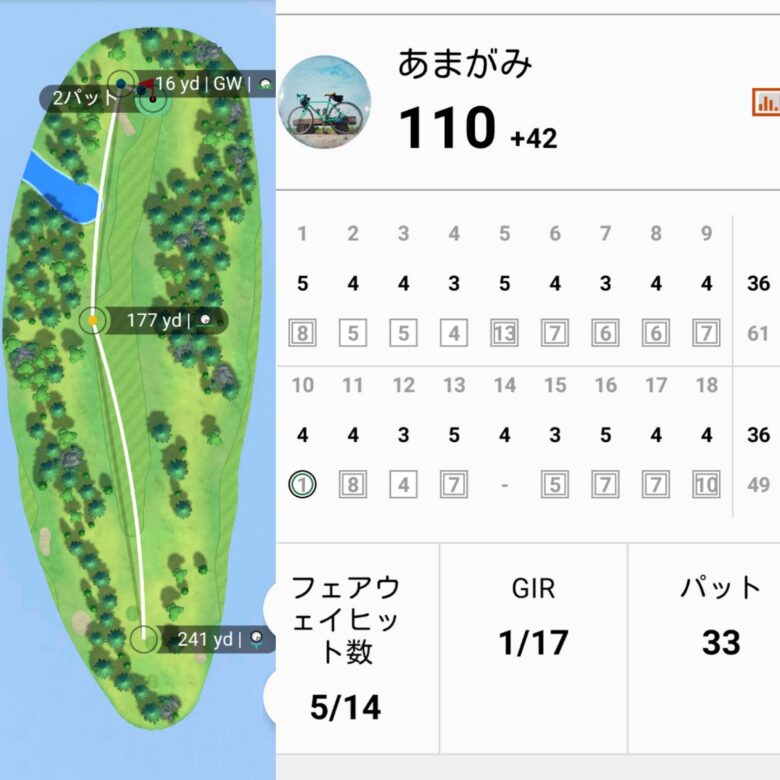 S70ラウンドショットデータ