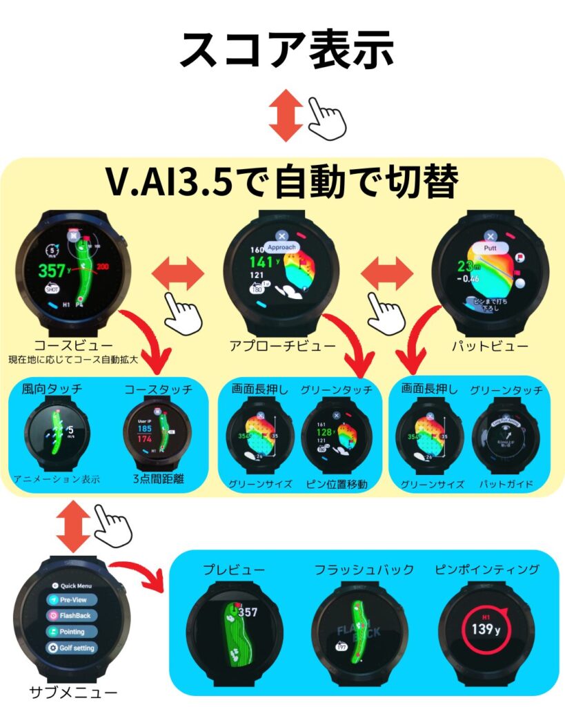 ボイスキャディT11PRO操作方法図解