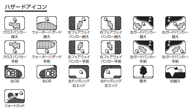 ノルムGN301ハザード項目