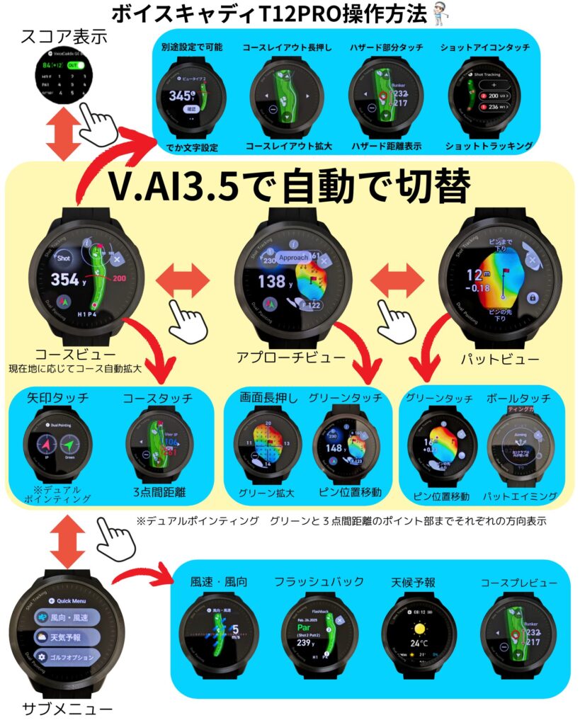 ボイスキャディT12PRO操作早見表