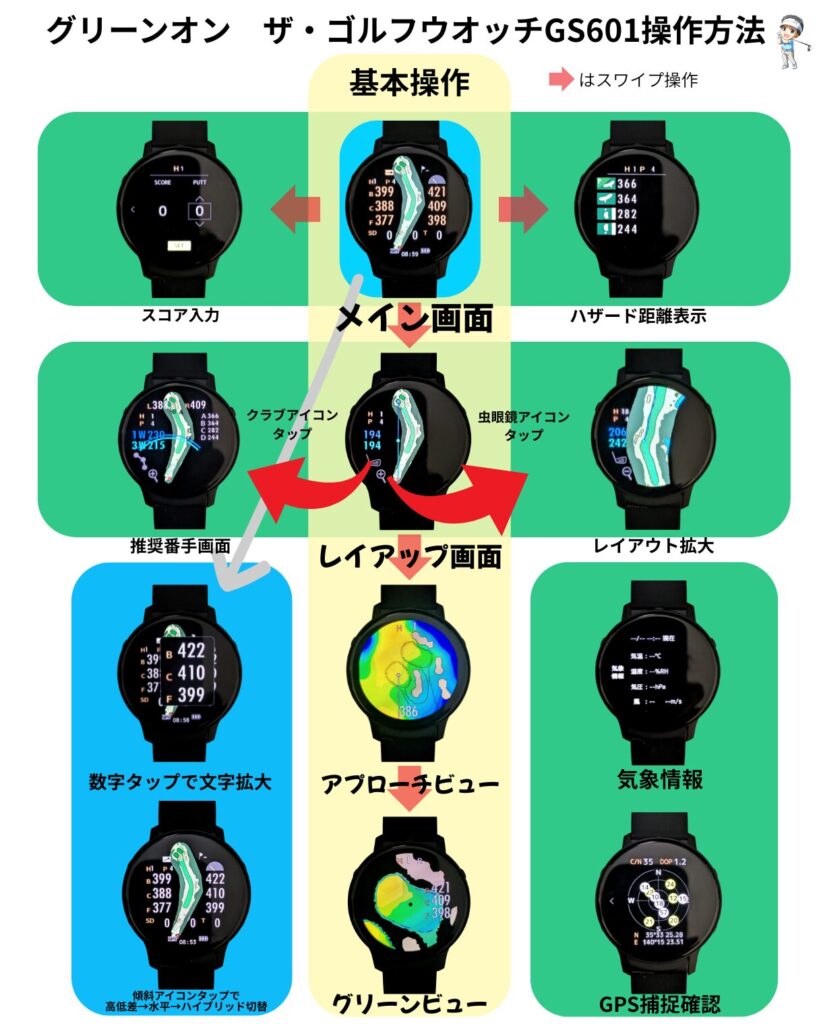 グリーンオン　GS601の操作方法